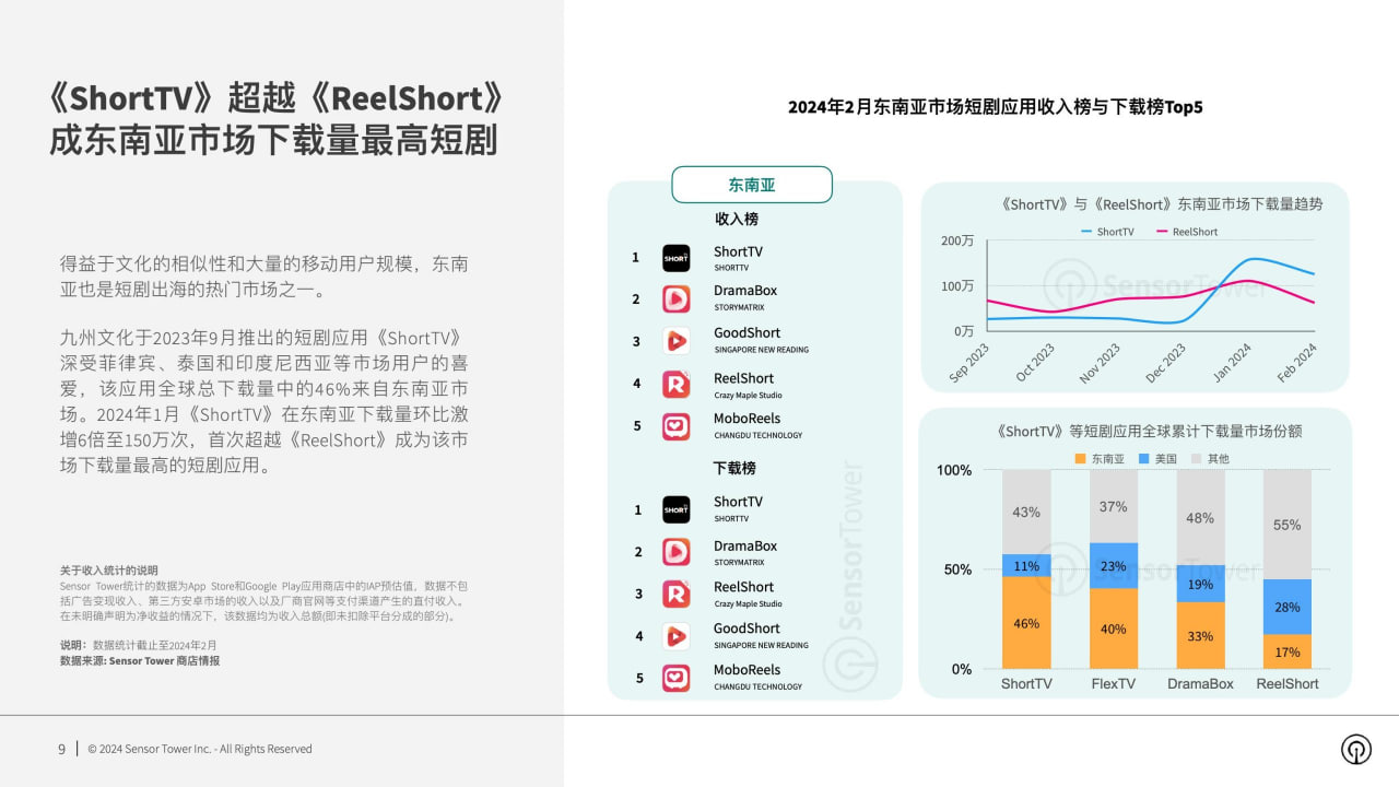 漫剧出海提速,阅文推出海外平台 ToonScroll封面